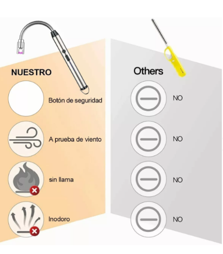 Encendedor Eléctrico Recargable Usb